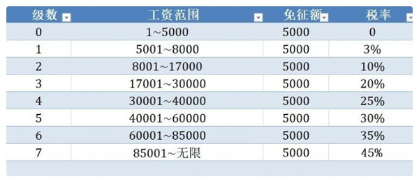 月工资计算方法详解