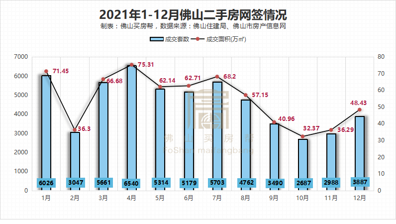 佛山房产二手房市场深度解析